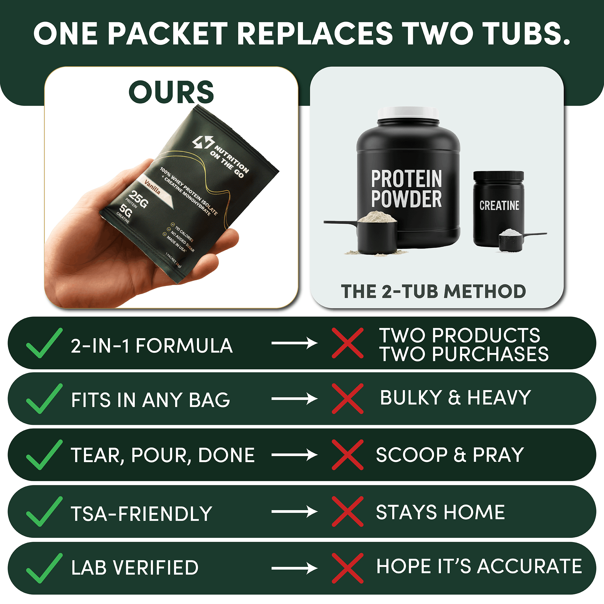 2-in-1 Whey Protein Creatine Travel Packets
