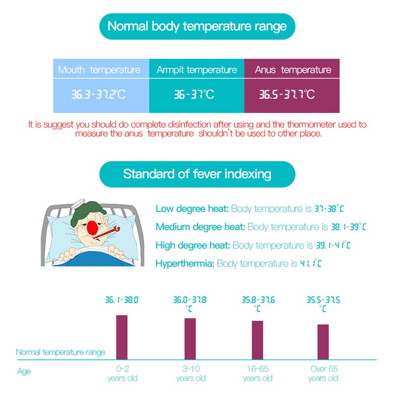 Digital Baby Infant Adult Body Thermometer