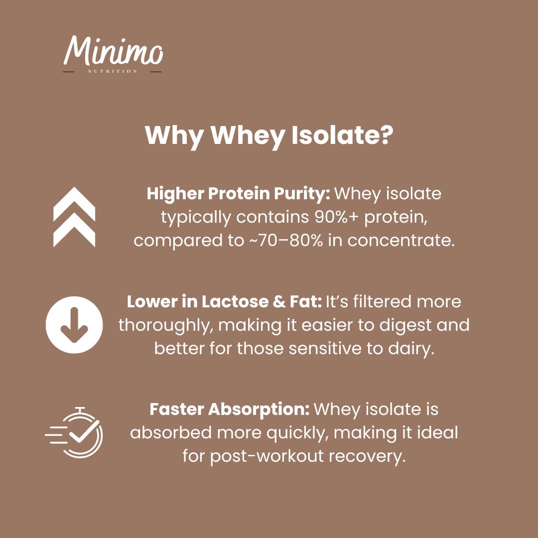 Chocolate Whey Isolate Protein Powder 1.54lbs
