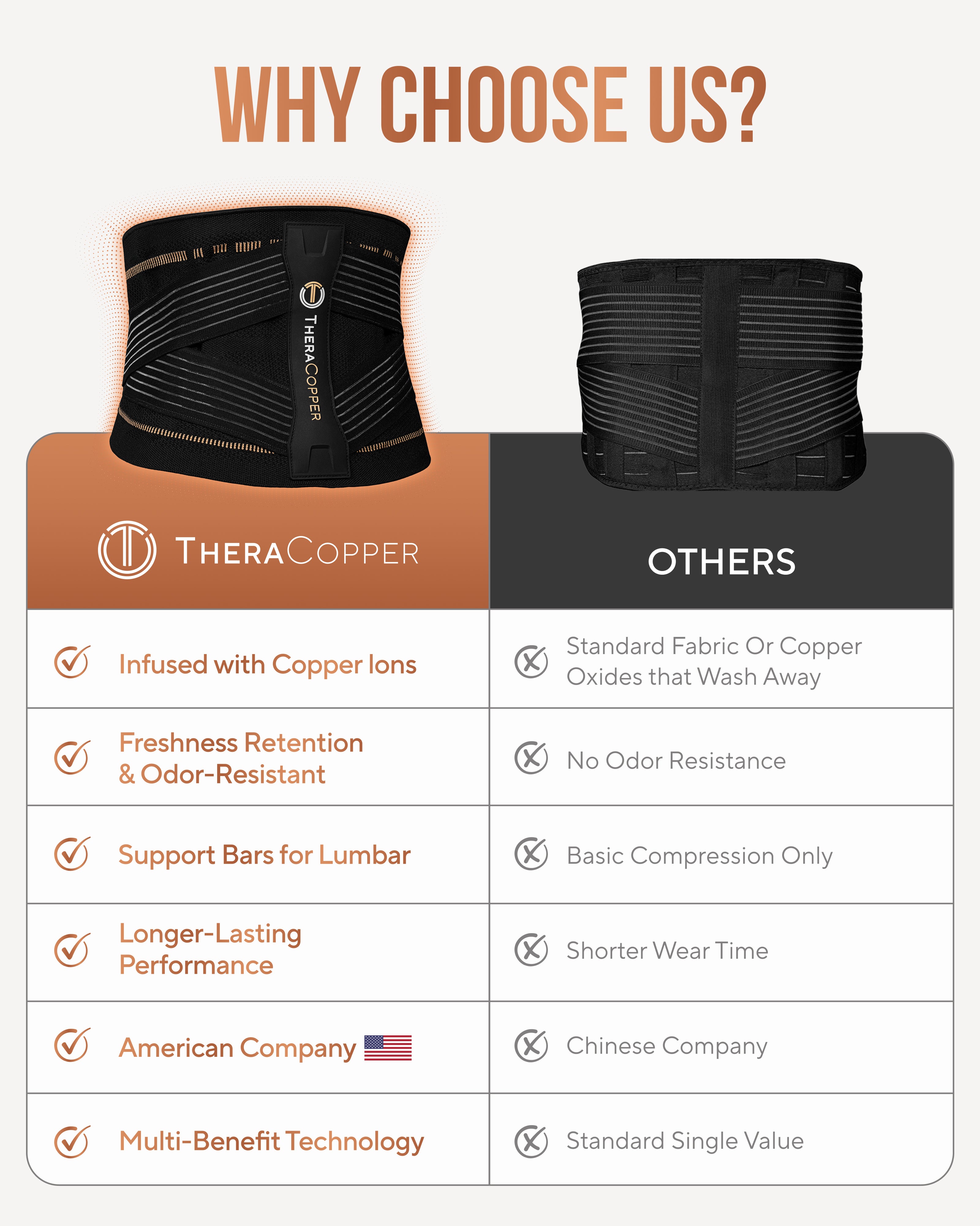 Copper Compression Lower Back Brace