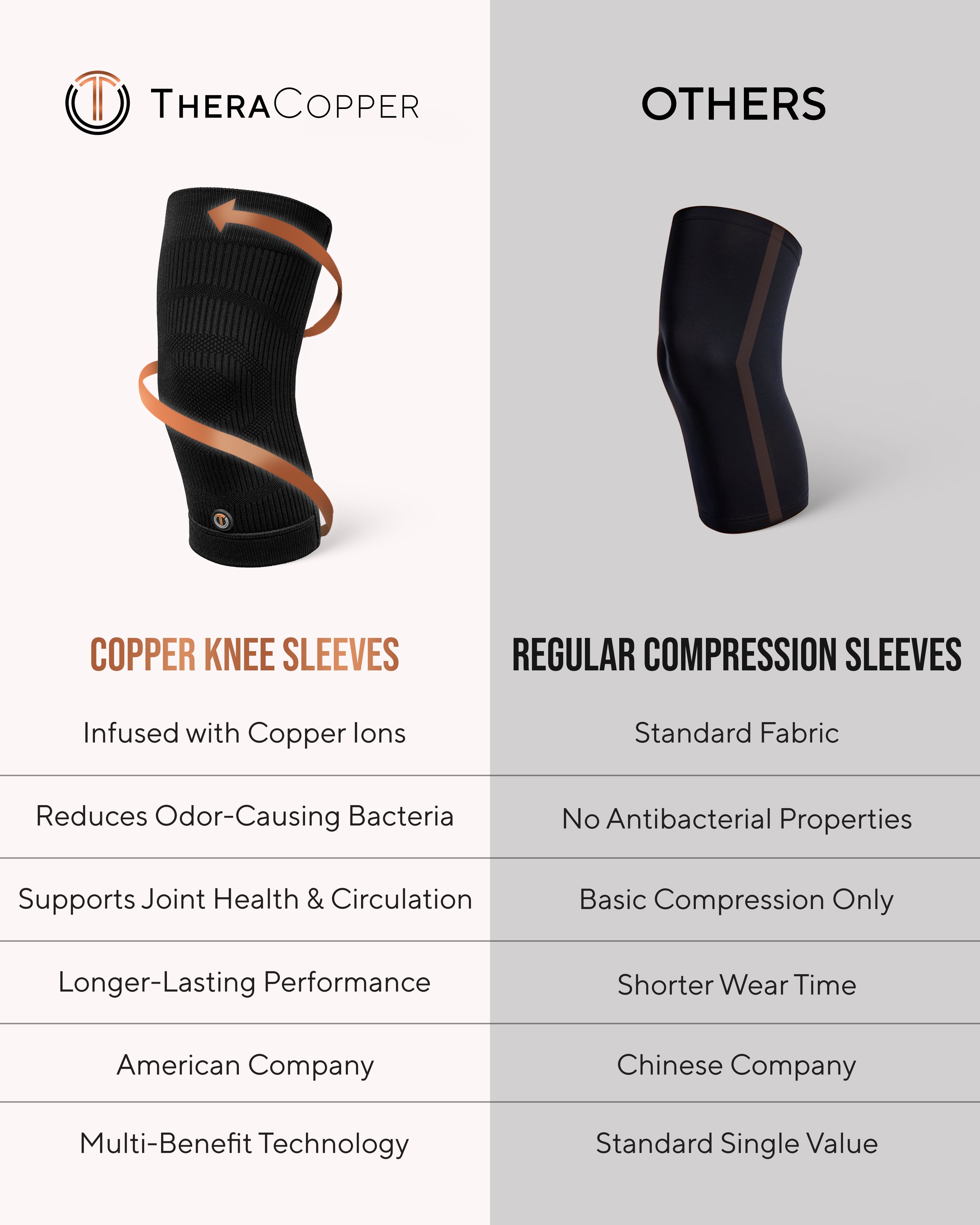Copper Compression Knee Sleeves