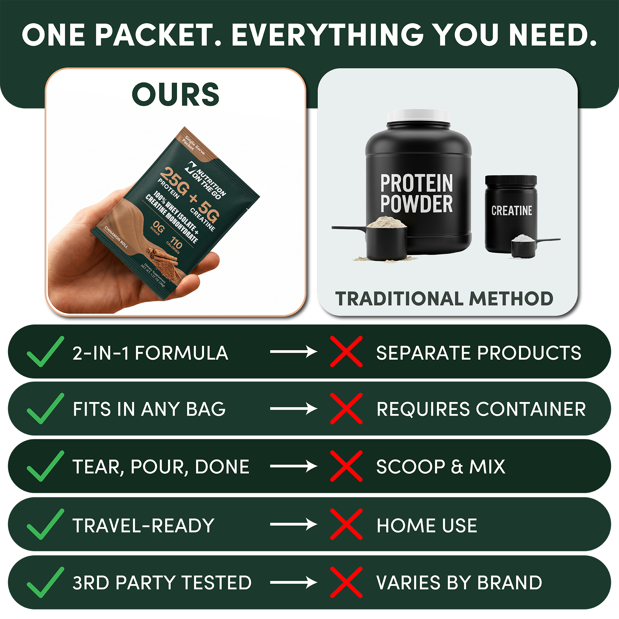 2-in-1 Whey Protein Creatine Travel Packets